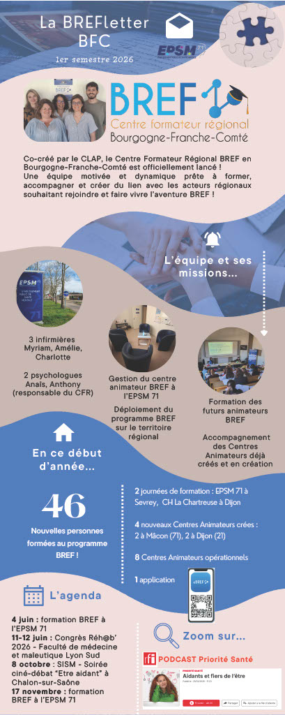 La BREFLetter BFC 1er semestre 2026
