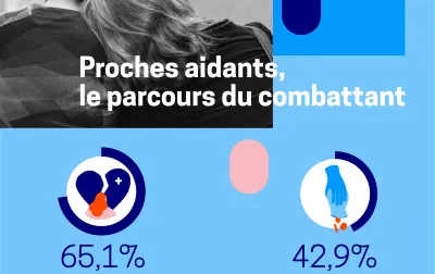 Chiffres clés baromètre Unafam