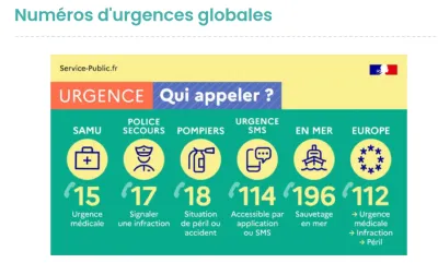 Numeros d'Urgences globales 