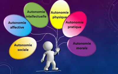 LES FORMES D'AUTONOMIE