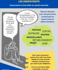 affiche Les Impatients